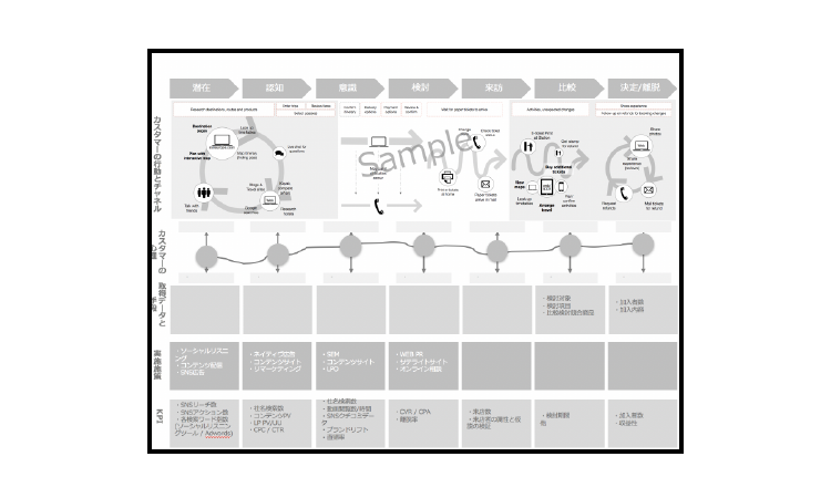顧客旅程地圖