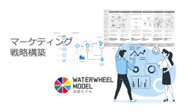 マーケティング戦略構築（WATERWHEEL MODEL 水車モデル）