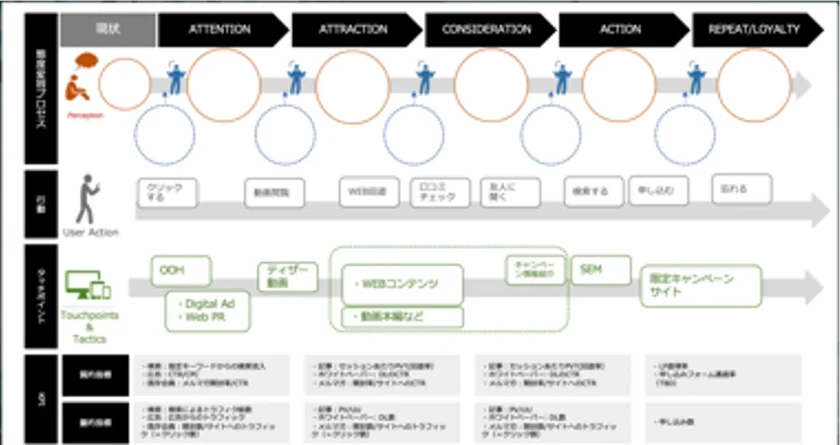 Customer Journey Design