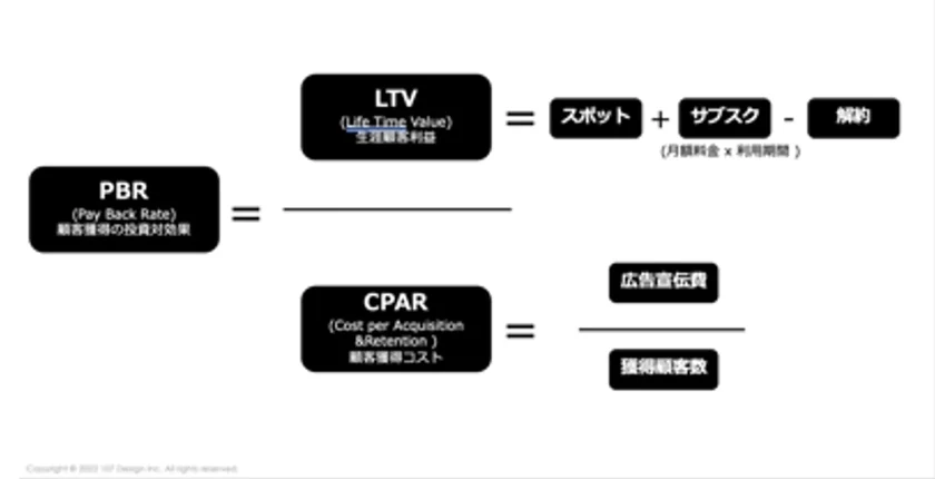 KPI / ROI Planning
